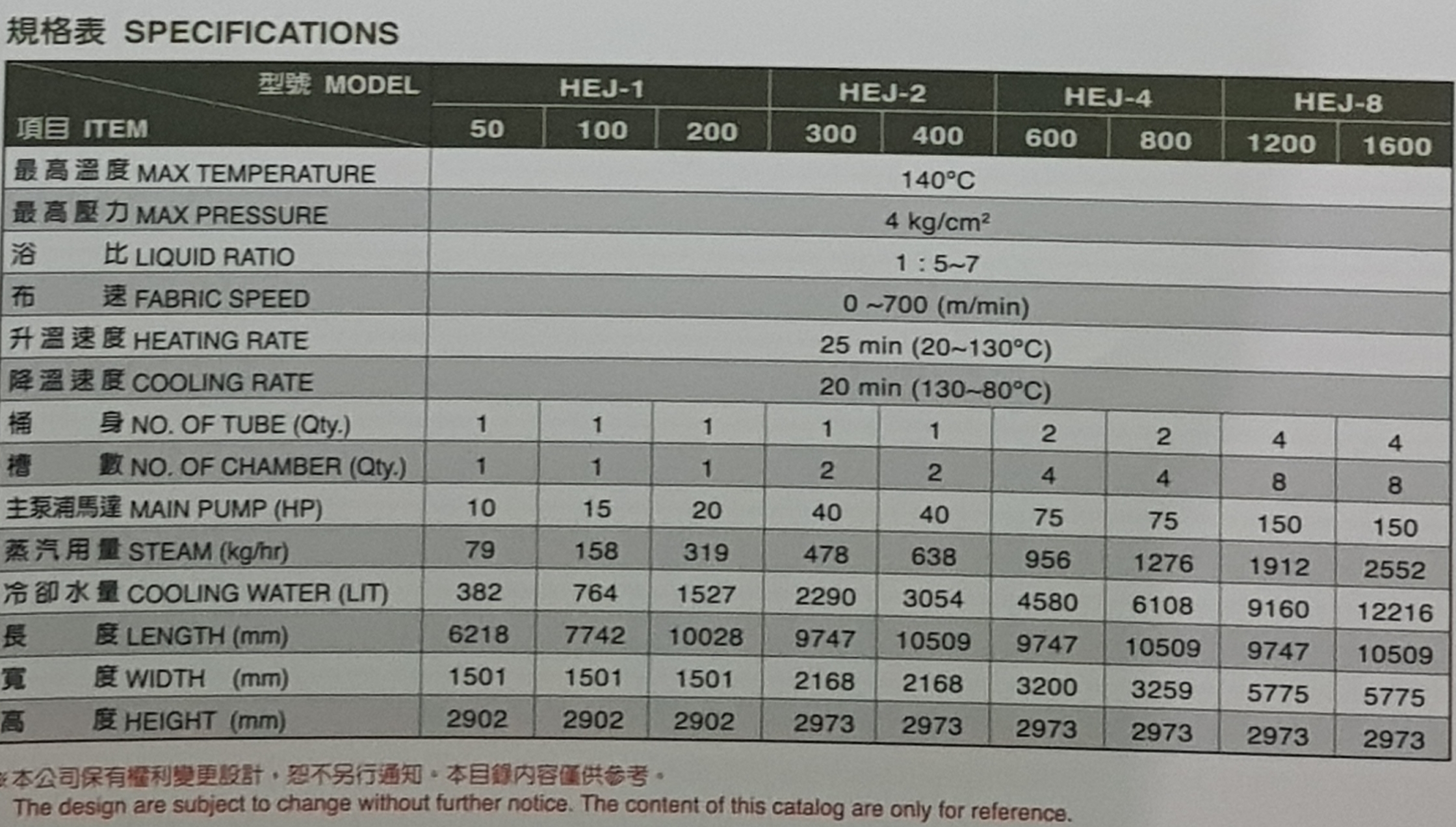 HEJ-2-400 extreme rapid high temperature & high pressure dyeing machine
