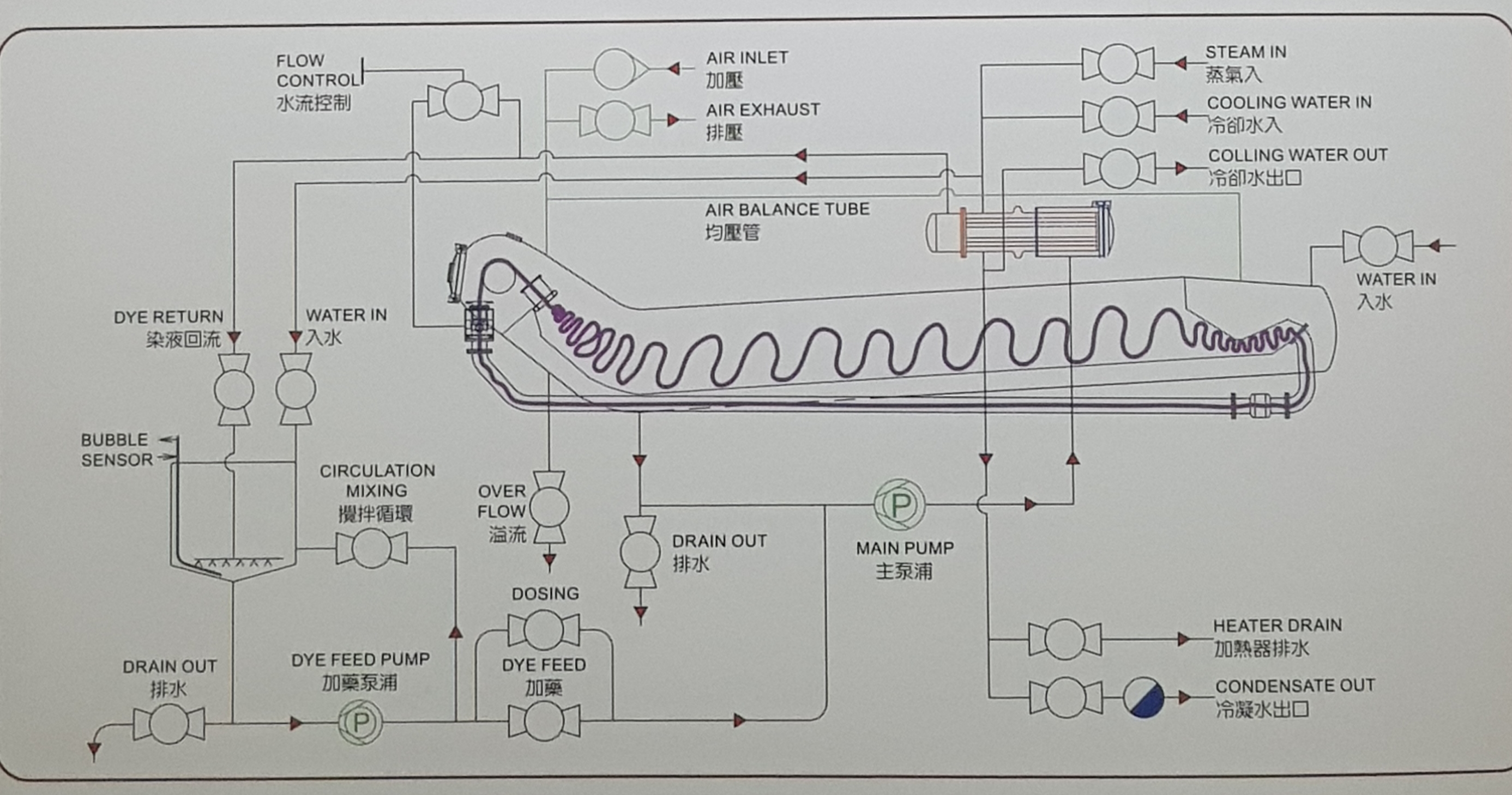 HEJ-2-400 extreme rapid high temperature & high pressure dyeing machine