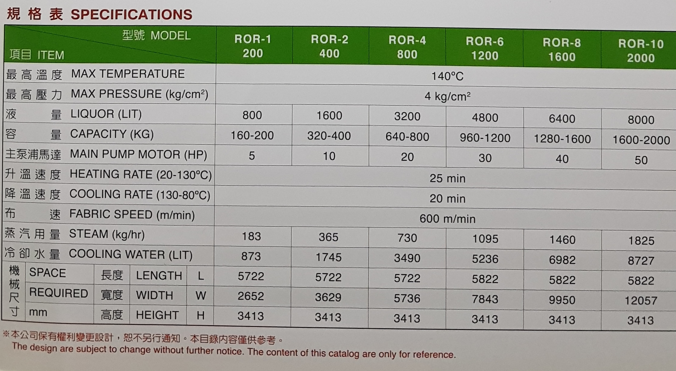 ROR-1-200 Rapid High Temperature & Pressure Full Flow & Lowest Liquor Ratio Fabric Dyeing Machine (copy)