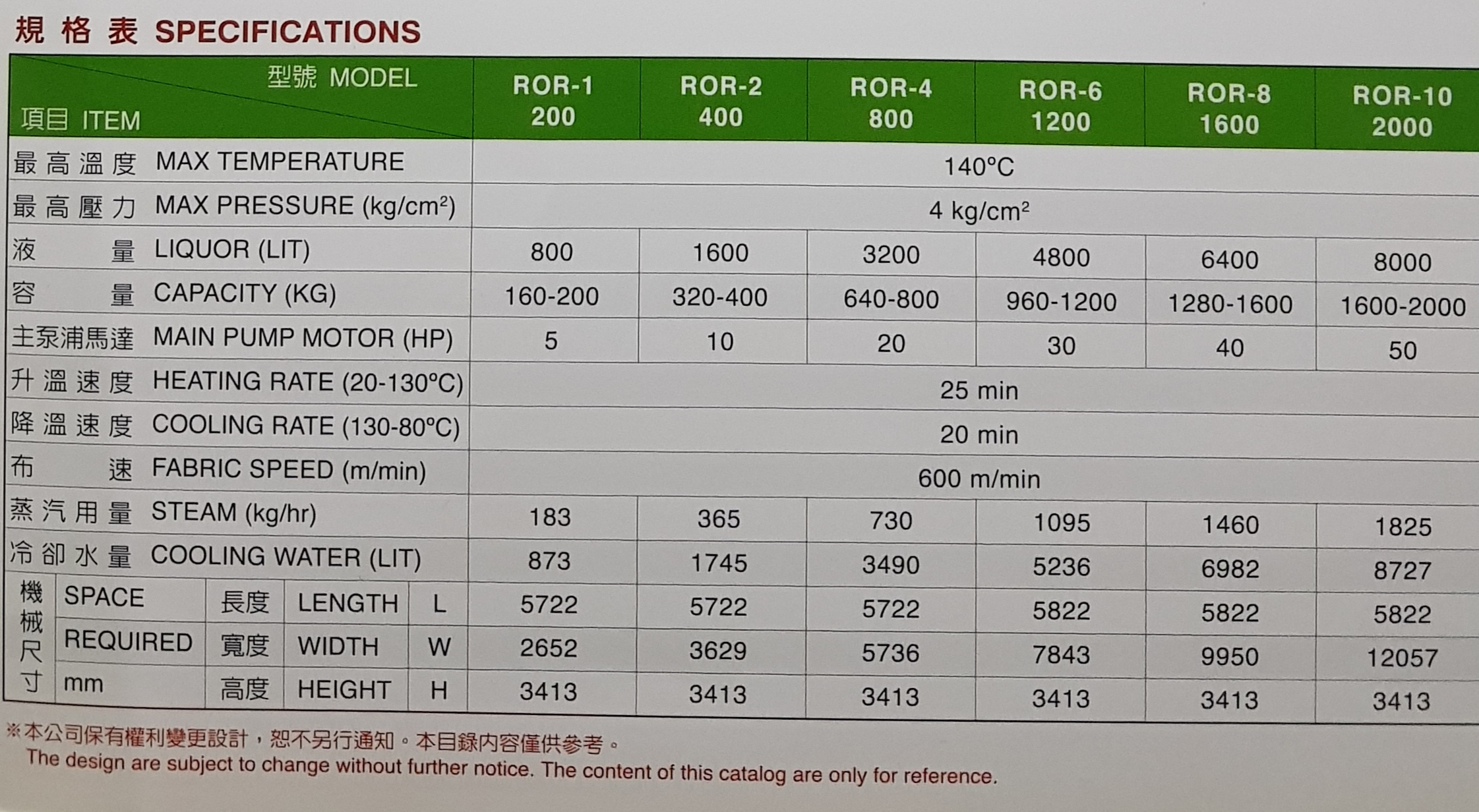 ROR-8-1600 Rapid High Temperature & Pressure Full Flow & Lowest Liquor Ratio Fabric Dyeing Machine.